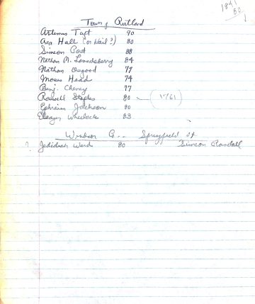 census of Rev. War pensioners in Rutland County towns 1841 1